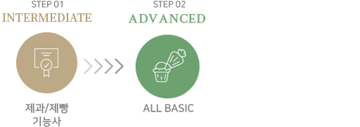 ��ɻ��ڰ������Ͻ��ϴ¸޴��̱׷����̹���