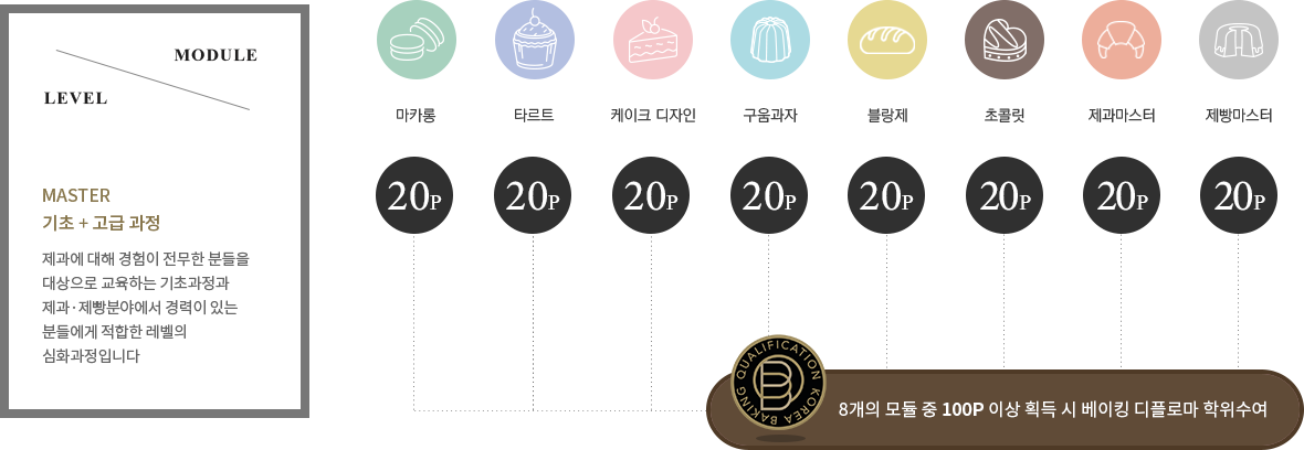 �ѱ����������ڰݰ�����ȸ ���� ���÷θ� ��������ǥ